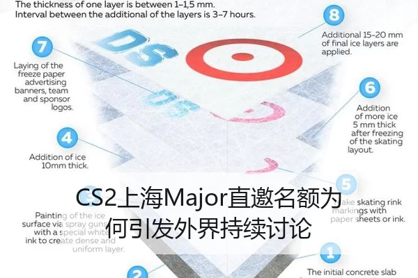 CS2上海Major直邀名额为何引发外界持续讨论